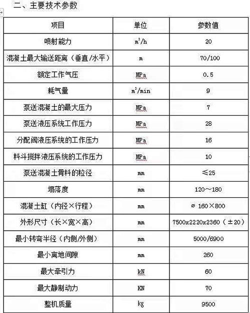 濕式混凝土噴射車(chē)